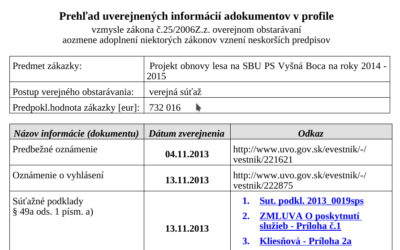 Prehľad uverejnených informácií a dokumentov v profile